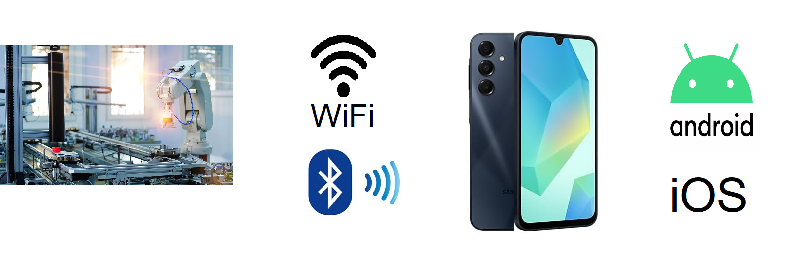 Course Image Architecture of Mobile Devices and Mobile Operating Systems/Badura/WL25